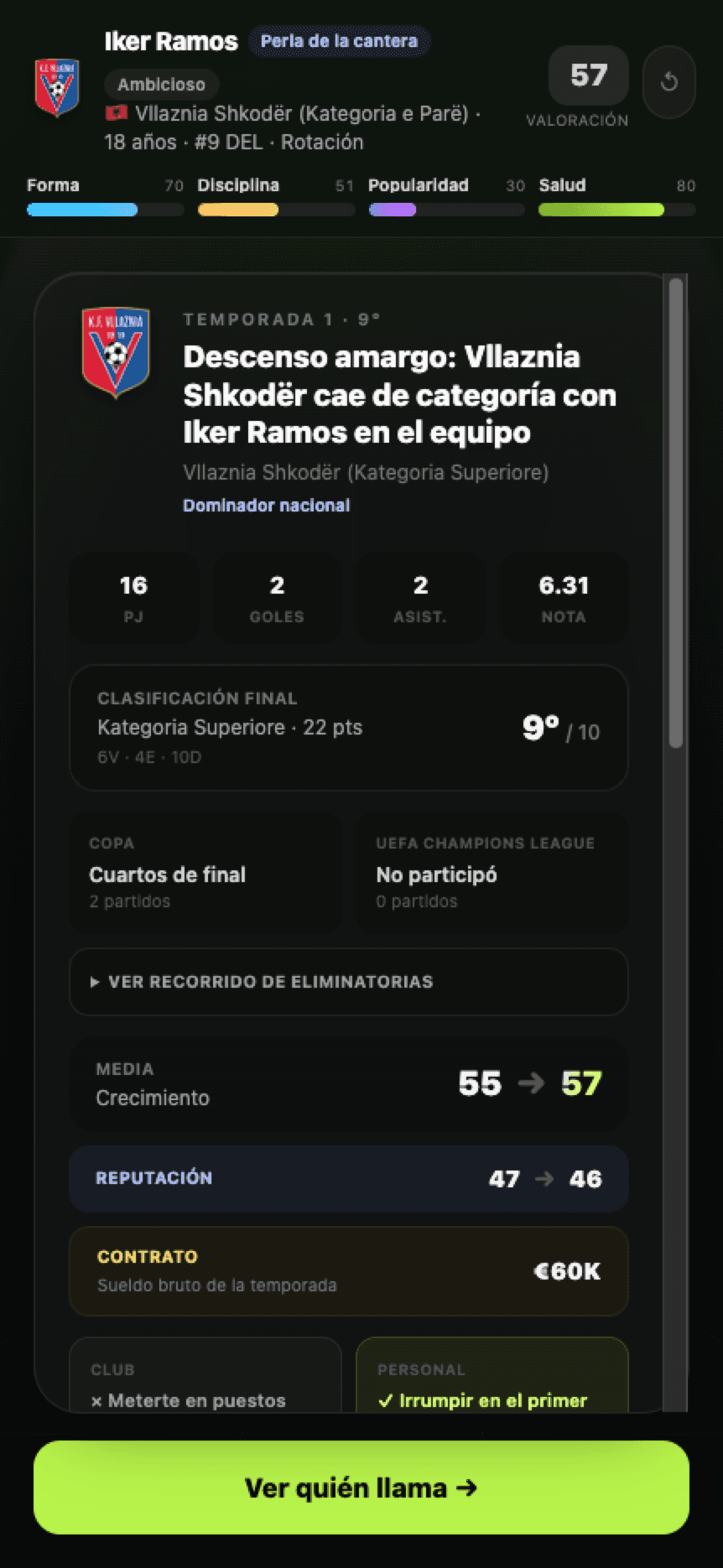 Resultados de la temporada