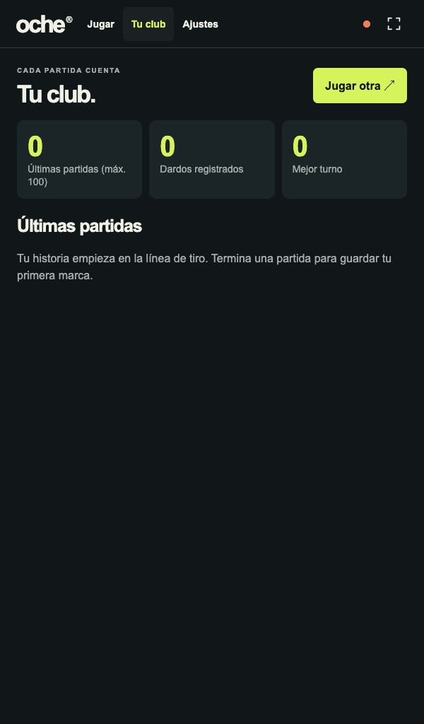 Historial del club