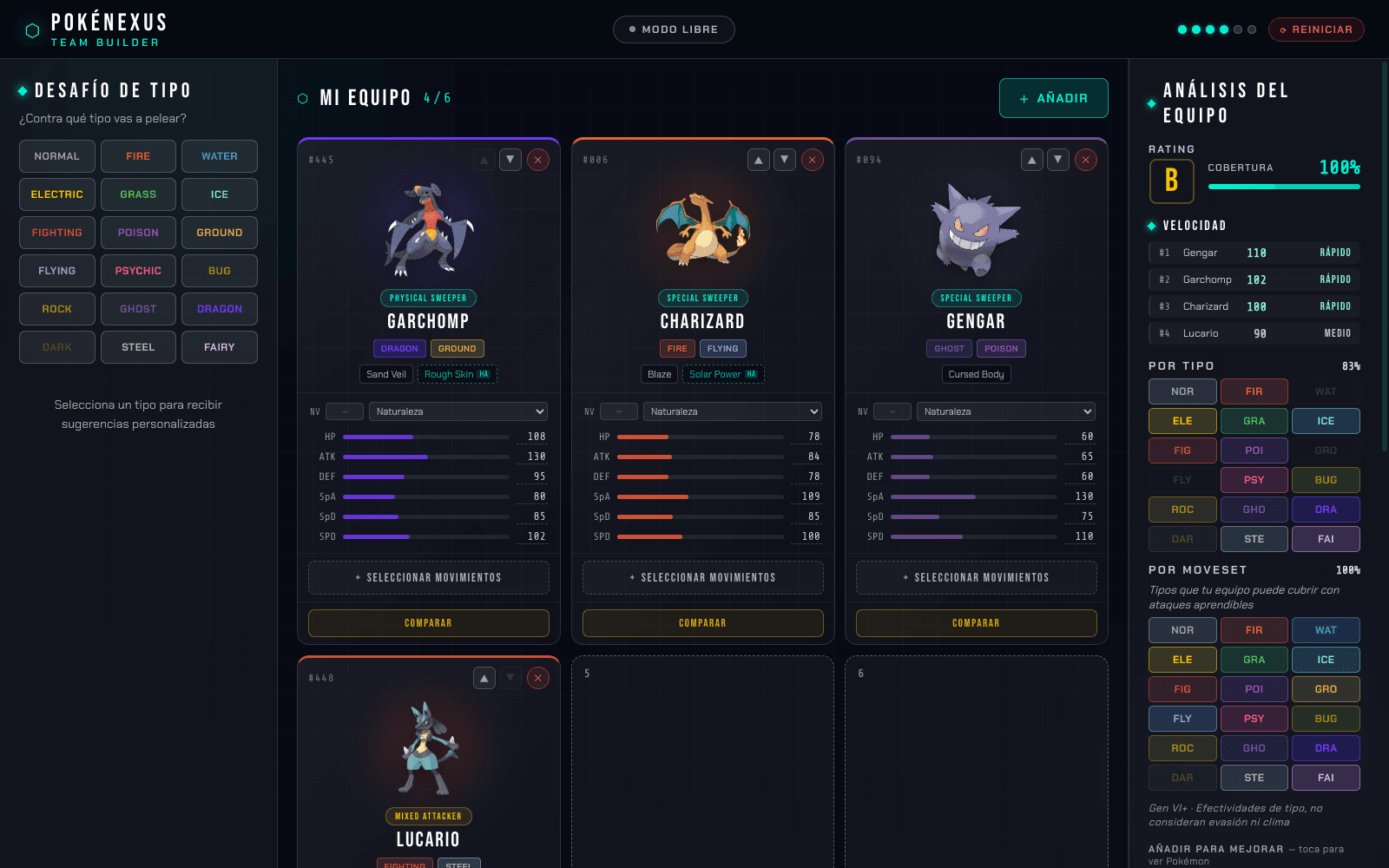 Análisis completo del equipo