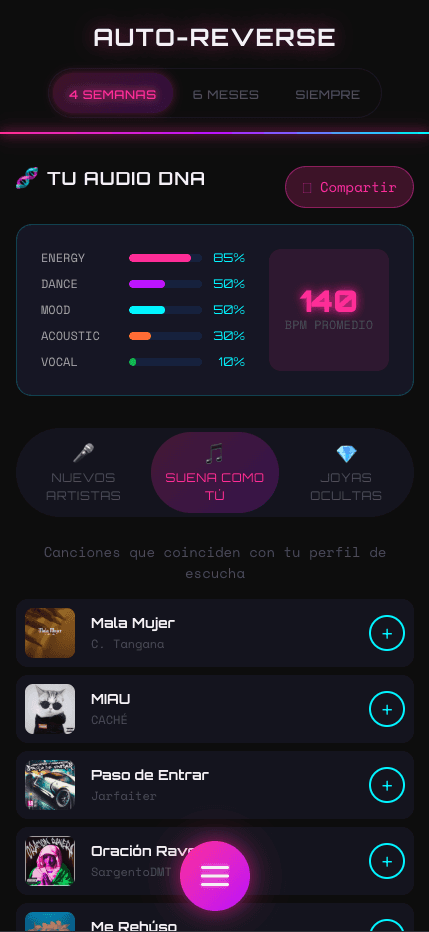Recomendaciones según Audio DNA