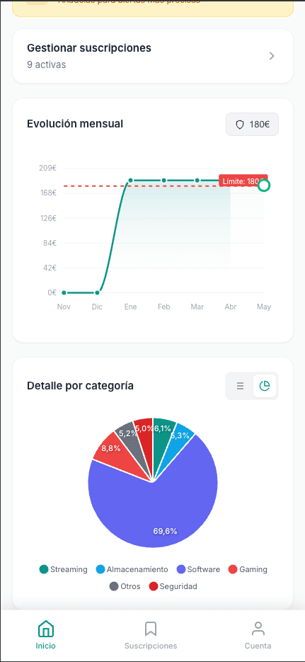 Graficas y categorías